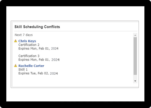Keep track of employees' skills and certifications so only compliant staff members are scheduled for specific shifts. 