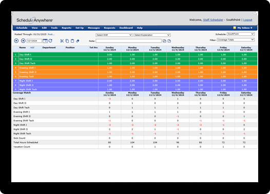 Online management and maintenance of staffing levels makes it easy to ensure all shifts are covered at all times.